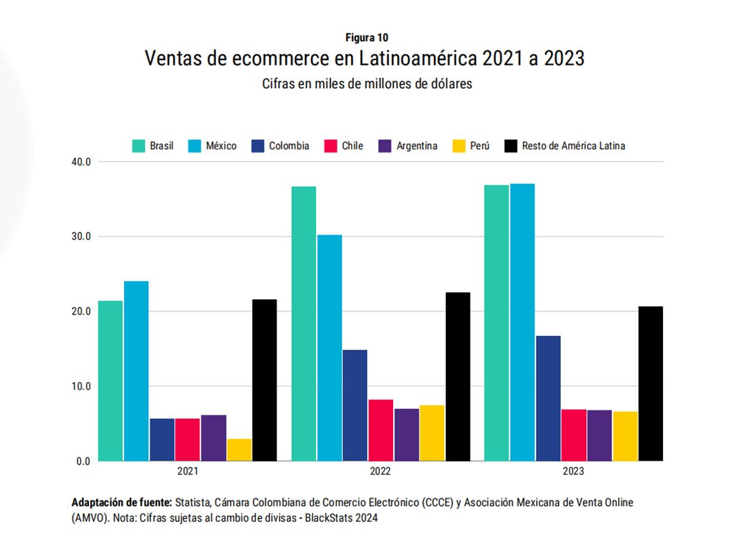 Competindo na América Latina: uma análise aprofundada dos mais recentes dados de mercado e oportunidades de categoria da Meike Duo